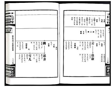 [尹]尹氏宗谱 (安徽) 尹氏家谱_五十一.pdf