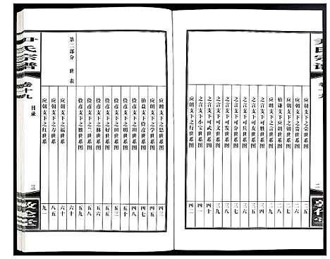 [尹]尹氏宗谱 (安徽) 尹氏家谱_五十四.pdf