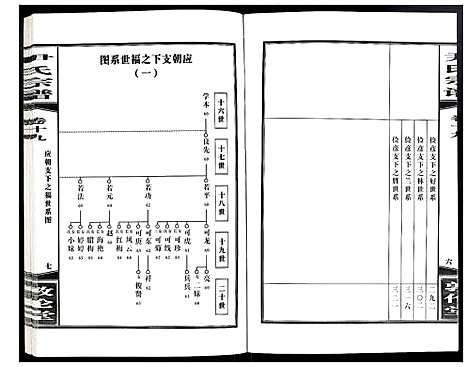 [尹]尹氏宗谱 (安徽) 尹氏家谱_五十四.pdf