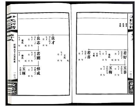 [尹]尹氏宗谱 (安徽) 尹氏家谱_五十五.pdf