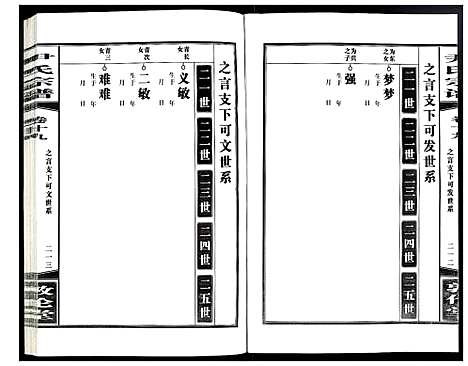 [尹]尹氏宗谱 (安徽) 尹氏家谱_五十六.pdf