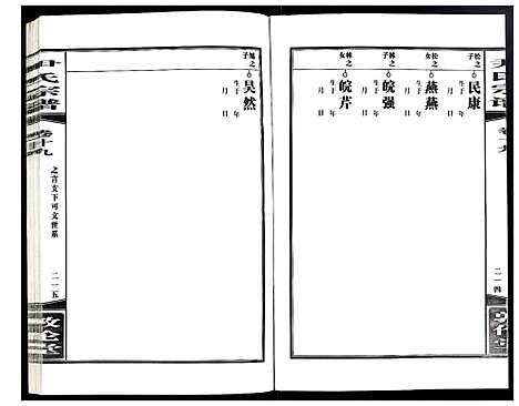 [尹]尹氏宗谱 (安徽) 尹氏家谱_五十六.pdf