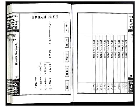 [尹]尹氏宗谱 (安徽) 尹氏家谱_五十七.pdf