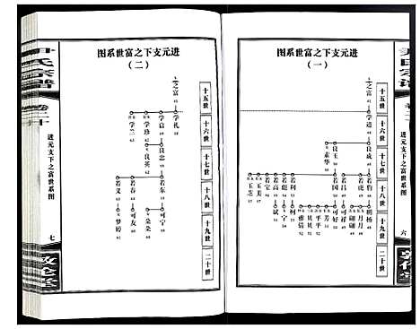 [尹]尹氏宗谱 (安徽) 尹氏家谱_五十七.pdf