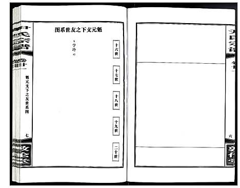 [尹]尹氏宗谱 (安徽) 尹氏家谱_五十九.pdf