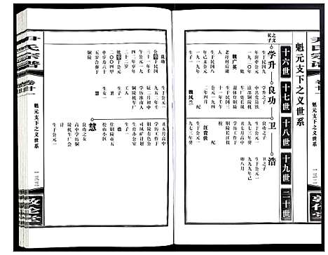 [尹]尹氏宗谱 (安徽) 尹氏家谱_六十.pdf