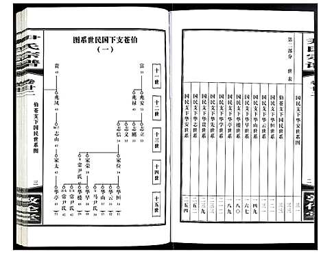 [尹]尹氏宗谱 (安徽) 尹氏家谱_六十一.pdf