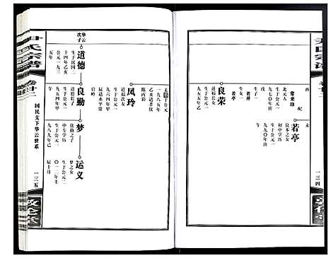 [尹]尹氏宗谱 (安徽) 尹氏家谱_六十二.pdf