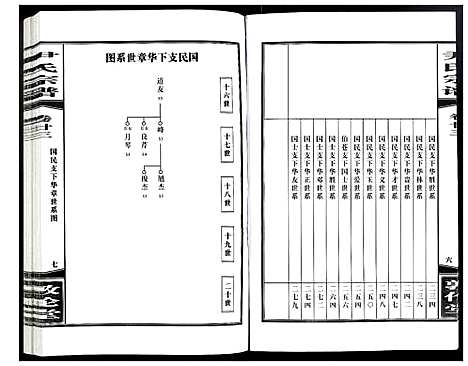 [尹]尹氏宗谱 (安徽) 尹氏家谱_六十三.pdf