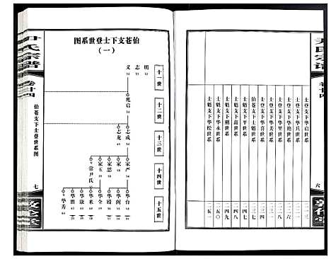 [尹]尹氏宗谱 (安徽) 尹氏家谱_A065.pdf