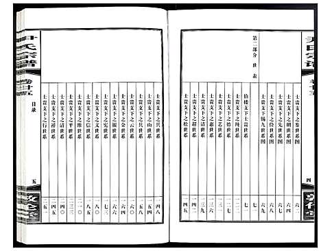 [尹]尹氏宗谱 (安徽) 尹氏家谱_A067.pdf