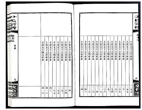 [尹]尹氏宗谱 (安徽) 尹氏家谱_A067.pdf