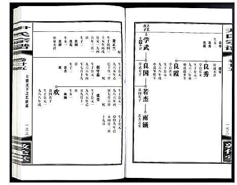 [尹]尹氏宗谱 (安徽) 尹氏家谱_A068.pdf