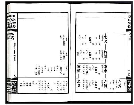 [尹]尹氏宗谱 (安徽) 尹氏家谱_A071.pdf