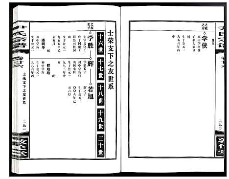 [尹]尹氏宗谱 (安徽) 尹氏家谱_A072.pdf