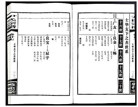 [尹]尹氏宗谱 (安徽) 尹氏家谱_A074.pdf