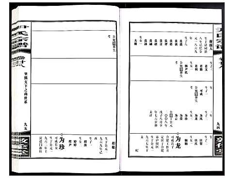 [尹]尹氏宗谱 (安徽) 尹氏家谱_A077.pdf