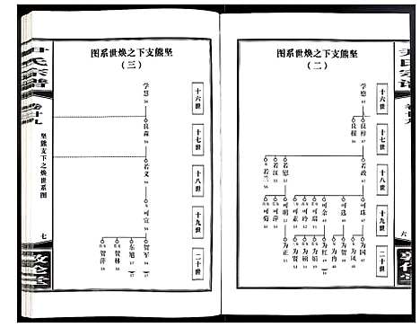 [尹]尹氏宗谱 (安徽) 尹氏家谱_A080.pdf