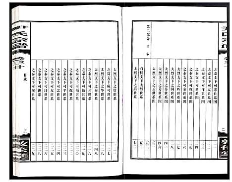 [尹]尹氏宗谱 (安徽) 尹氏家谱_A081.pdf