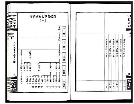 [尹]尹氏宗谱 (安徽) 尹氏家谱_A081.pdf