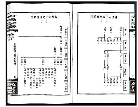 [尹]尹氏宗谱 (安徽) 尹氏家谱_A081.pdf