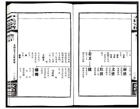 [尹]尹氏宗谱 (安徽) 尹氏家谱_A082.pdf