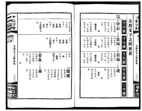 [尹]尹氏宗谱 (安徽) 尹氏家谱_A083.pdf