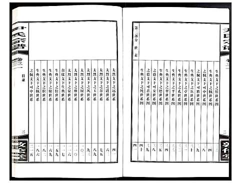 [尹]尹氏宗谱 (安徽) 尹氏家谱_A084.pdf