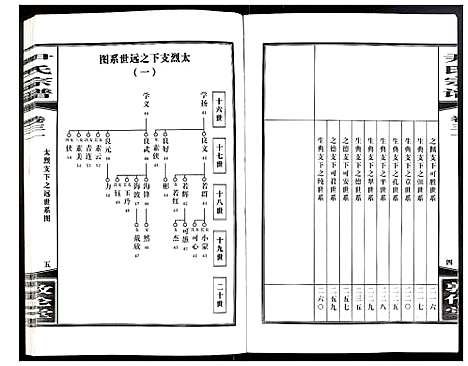 [尹]尹氏宗谱 (安徽) 尹氏家谱_A084.pdf