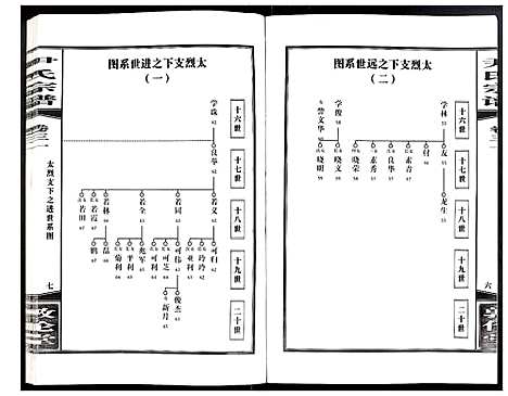 [尹]尹氏宗谱 (安徽) 尹氏家谱_A084.pdf