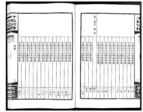 [尹]尹氏宗谱 (安徽) 尹氏家谱_A086.pdf