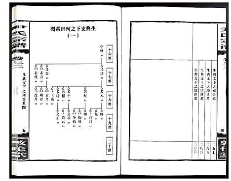 [尹]尹氏宗谱 (安徽) 尹氏家谱_A086.pdf