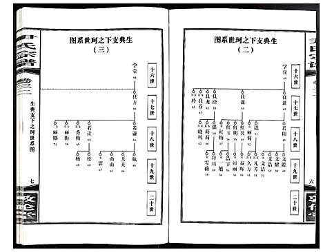 [尹]尹氏宗谱 (安徽) 尹氏家谱_A086.pdf