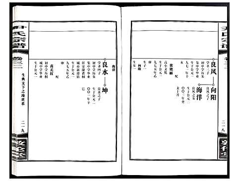 [尹]尹氏宗谱 (安徽) 尹氏家谱_A088.pdf