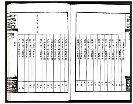 [尹]尹氏宗谱 (安徽) 尹氏家谱_A089.pdf