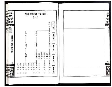 [尹]尹氏宗谱 (安徽) 尹氏家谱_A089.pdf