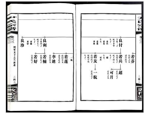 [尹]尹氏宗谱 (安徽) 尹氏家谱_A091.pdf