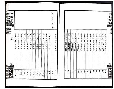 [尹]尹氏宗谱 (安徽) 尹氏家谱_A094.pdf