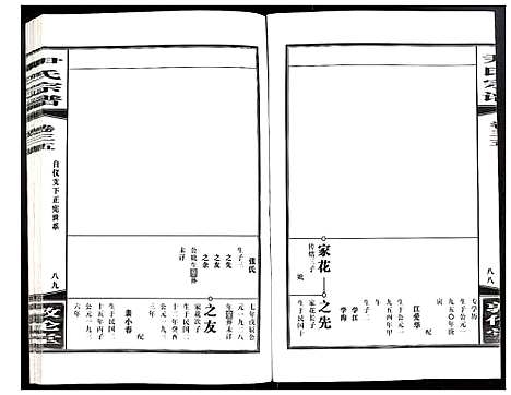 [尹]尹氏宗谱 (安徽) 尹氏家谱_A095.pdf