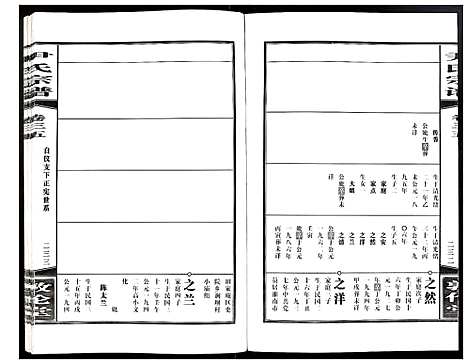 [尹]尹氏宗谱 (安徽) 尹氏家谱_A096.pdf