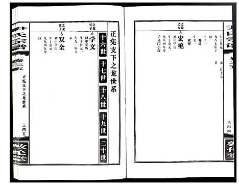 [尹]尹氏宗谱 (安徽) 尹氏家谱_A097.pdf