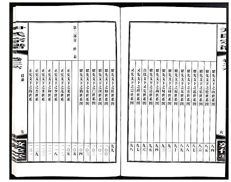 [尹]尹氏宗谱 (安徽) 尹氏家谱_A098.pdf