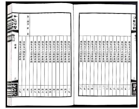 [尹]尹氏宗谱 (安徽) 尹氏家谱_A102.pdf