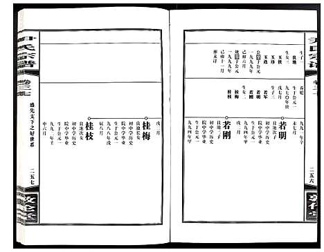 [尹]尹氏宗谱 (安徽) 尹氏家谱_A104.pdf