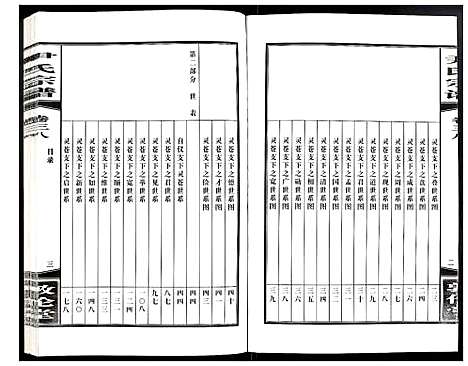 [尹]尹氏宗谱 (安徽) 尹氏家谱_A105.pdf