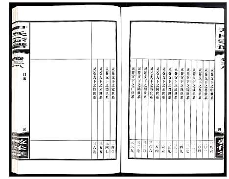 [尹]尹氏宗谱 (安徽) 尹氏家谱_A105.pdf