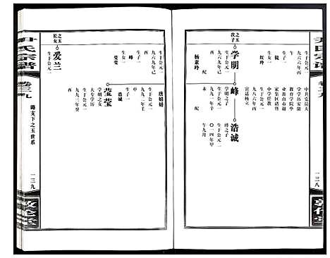 [尹]尹氏宗谱 (安徽) 尹氏家谱_A109.pdf