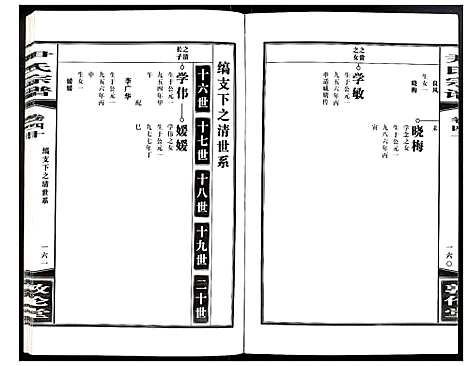 [尹]尹氏宗谱 (安徽) 尹氏家谱_A112.pdf