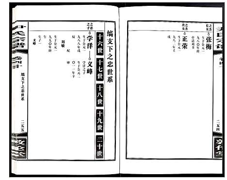 [尹]尹氏宗谱 (安徽) 尹氏家谱_A113.pdf