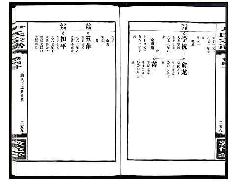 [尹]尹氏宗谱 (安徽) 尹氏家谱_A113.pdf